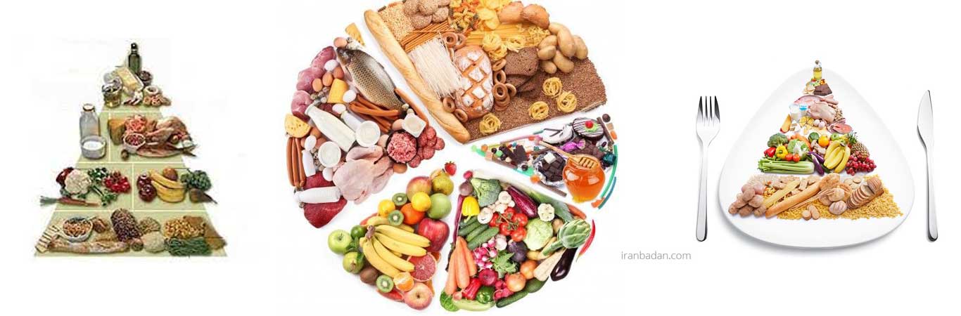 Principles-of-a-diet-plan